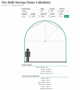 Thin shell harvest storage built by a community
